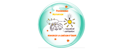 Développer la cohésion d'équipe, la créativité